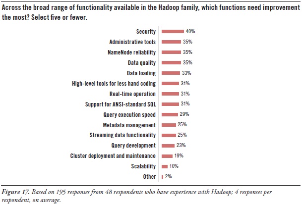 Figure 17 from report "Integrating Hadoop into Business Intelligence and Data Warehousing"